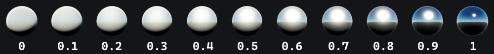 Materials with full specularity and a gradually increasing smoothness in Shadow Generations