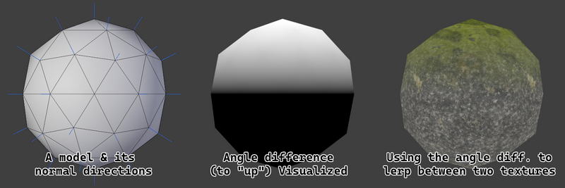 File:DirectionalBlending.png